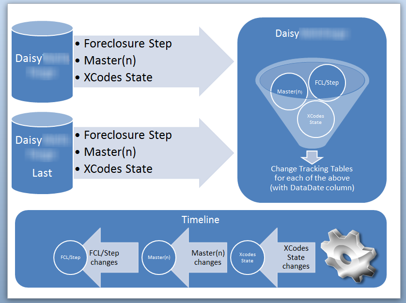 Change Tracking Concept